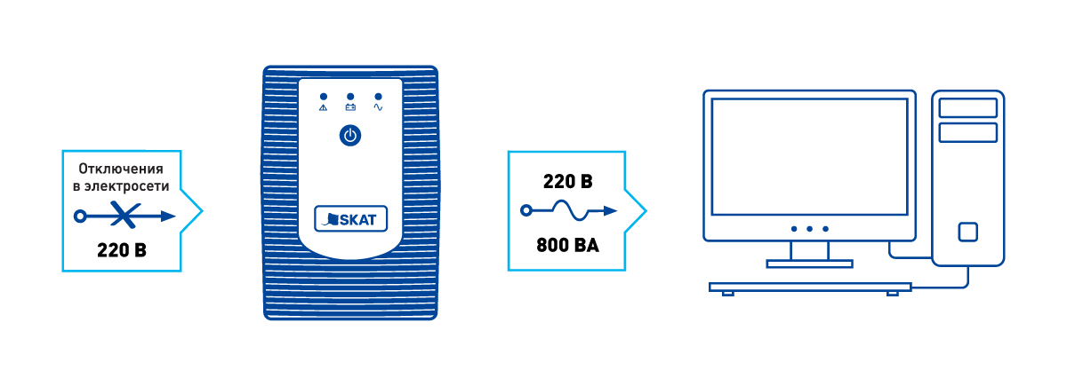 Схема работы SKAT - UPS 800, ИБП 800